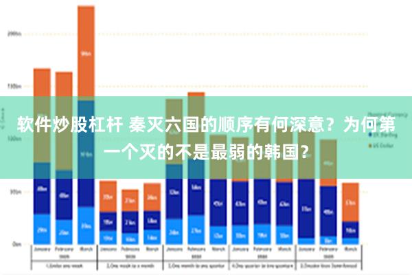 软件炒股杠杆 秦灭六国的顺序有何深意？为何第一个灭的不是最弱的韩国？