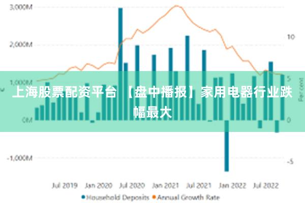 上海股票配资平台 【盘中播报】家用电器行业跌幅最大