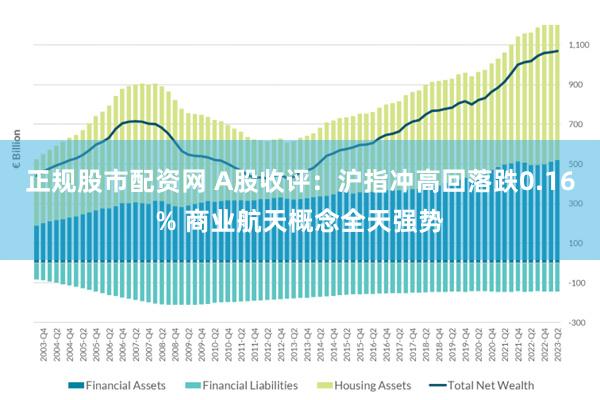 正规股市配资网 A股收评：沪指冲高回落跌0.16% 商业航天概念全天强势