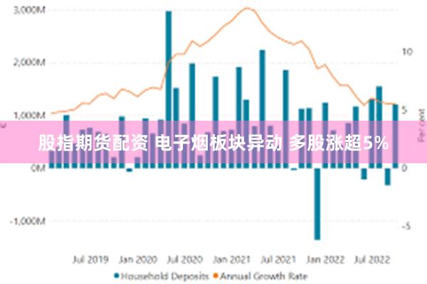 股指期货配资 电子烟板块异动 多股涨超5%