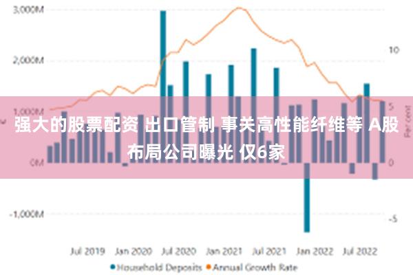 强大的股票配资 出口管制 事关高性能纤维等 A股布局公司曝光 仅6家