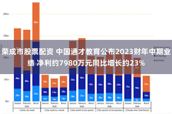 荣成市股票配资 中国通才教育公布2023财年中期业绩 净利约7980万元同比增长约23%