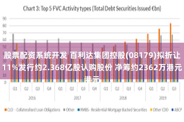 股票配资系统开发 百利达集团控股(08179)拟折让11%发行约2.368亿股认购股份 净筹约2362万港元