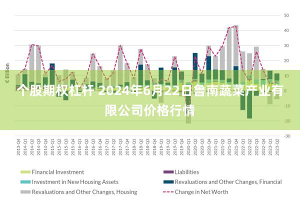 个股期权杠杆 2024年6月22日鲁南蔬菜产业有限公司价格行情