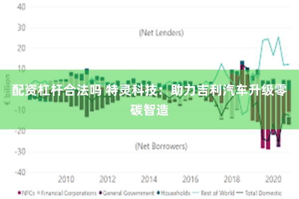 配资杠杆合法吗 特灵科技：助力吉利汽车升级零碳智造