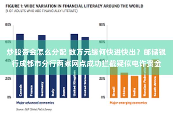 炒股资金怎么分配 数万元缘何快进快出？邮储银行成都市分行两家网点成功拦截疑似电诈资金