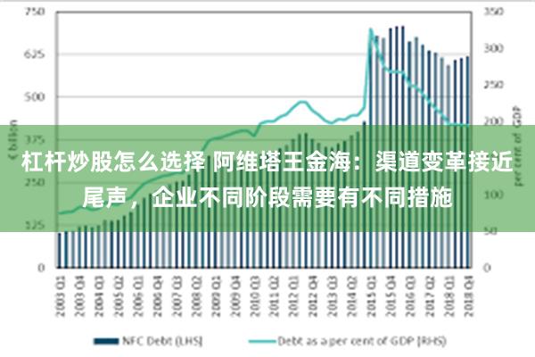 杠杆炒股怎么选择 阿维塔王金海：渠道变革接近尾声，企业不同阶段需要有不同措施