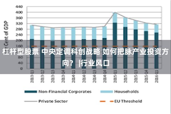 杠杆型股票 中央定调科创战略 如何把脉产业投资方向？ |行业风口