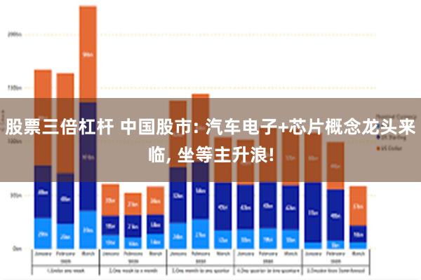 股票三倍杠杆 中国股市: 汽车电子+芯片概念龙头来临, 坐等主升浪!