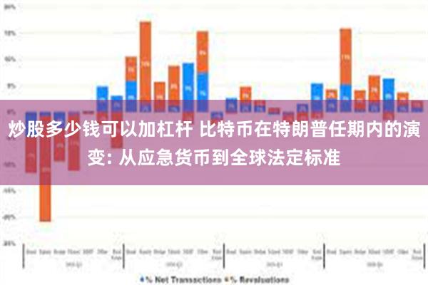 炒股多少钱可以加杠杆 比特币在特朗普任期内的演变: 从应急货币到全球法定标准