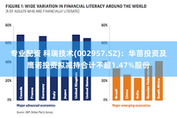 专业配资 科瑞技术(002957.SZ)：华苗投资及鹰诺投资拟减持合计不超1.47%股份