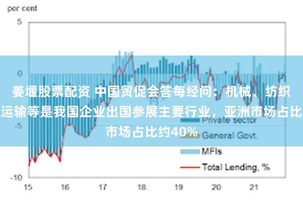 姜堰股票配资 中国贸促会答每经问：机械、纺织、交通运输等是我国企业出国参展主要行业，亚洲市场占比约40%