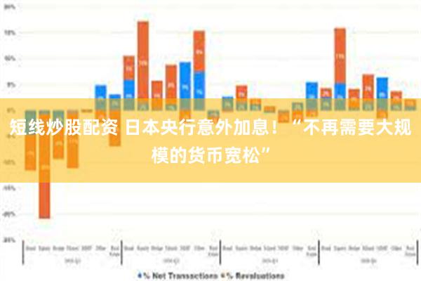 短线炒股配资 日本央行意外加息！“不再需要大规模的货币宽松”