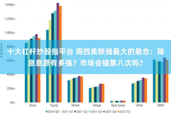 十大杠杆炒股指平台 周四美联储最大的悬念：降息意愿有多强？市场会错第八次吗？