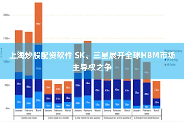 上海炒股配资软件 SK、三星展开全球HBM市场主导权之争