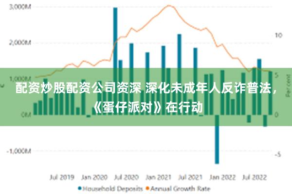 配资炒股配资公司资深 深化未成年人反诈普法，《蛋仔派对》在行动