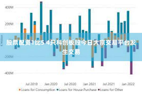 股票配资1比5 4只科创板股今日大宗交易平台发生交易