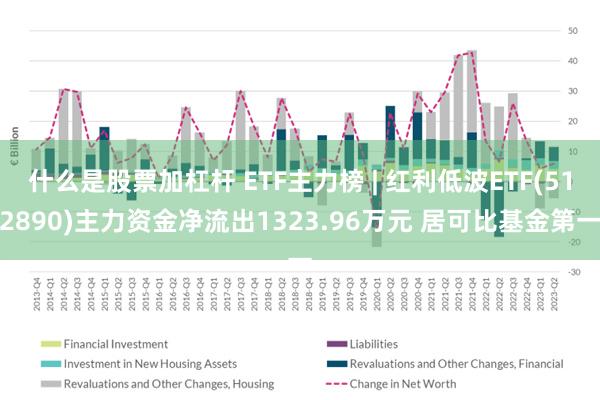 什么是股票加杠杆 ETF主力榜 | 红利低波ETF(512890)主力资金净流出1323.96万元 居可比基金第一