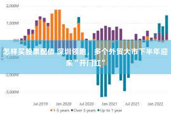 怎样买股票配债 深圳领跑，多个外贸大市下半年迎来“开门红”