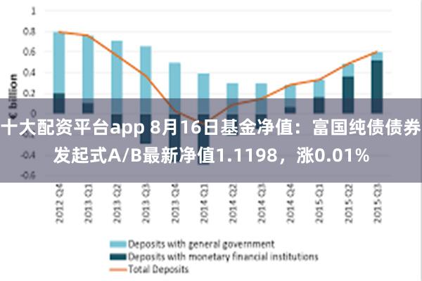 十大配资平台app 8月16日基金净值：富国纯债债券发起式A/B最新净值1.1198，涨0.01%