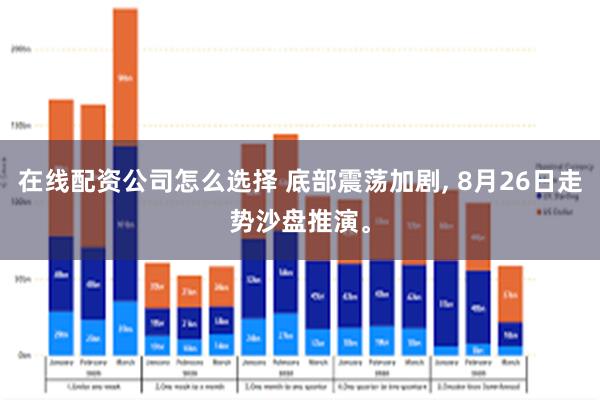 在线配资公司怎么选择 底部震荡加剧, 8月26日走势沙盘推演。