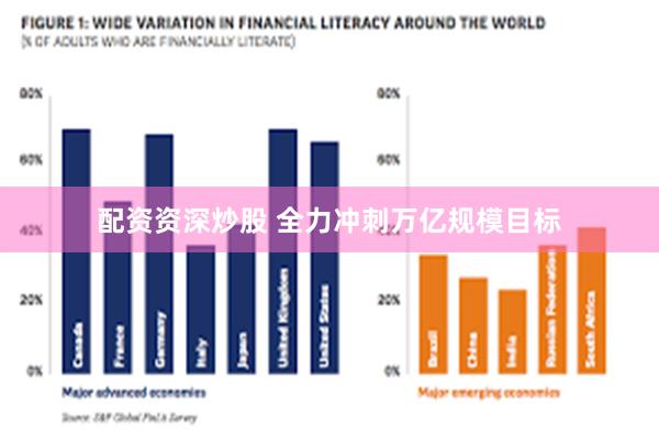 配资资深炒股 全力冲刺万亿规模目标