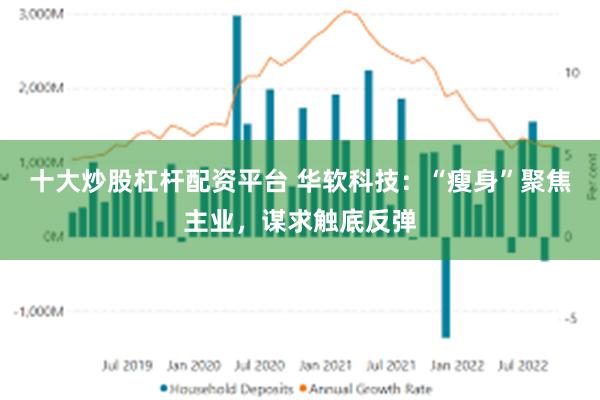 十大炒股杠杆配资平台 华软科技：“瘦身”聚焦主业，谋求触底反弹