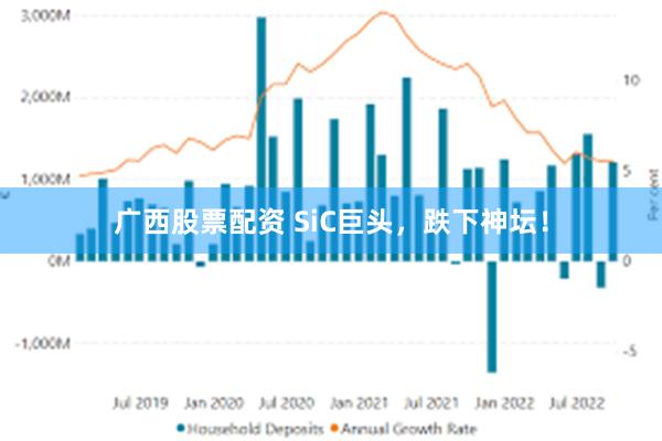 广西股票配资 SiC巨头，跌下神坛！