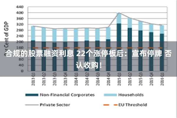 合规的股票融资利息 22个涨停板后：宣布停牌 否认收购！