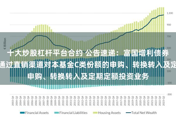 十大炒股杠杆平台合约 公告速递：富国增利债券发起式基金暂停通过直销渠道对本基金C类份额的申购、转换转入及定期定额投资业务