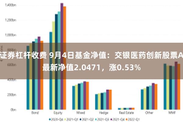 证券杠杆收费 9月4日基金净值：交银医药创新股票A最新净值2.0471，涨0.53%