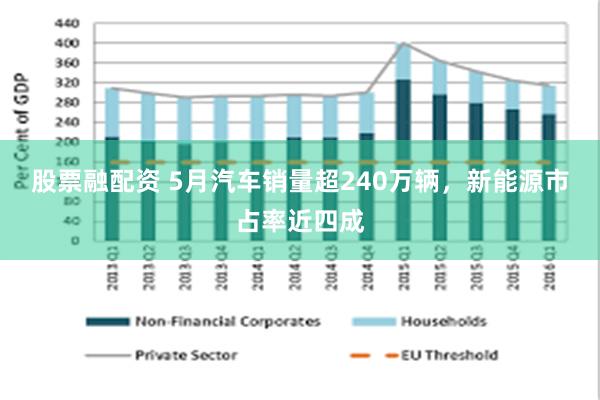 股票融配资 5月汽车销量超240万辆，新能源市占率近四成