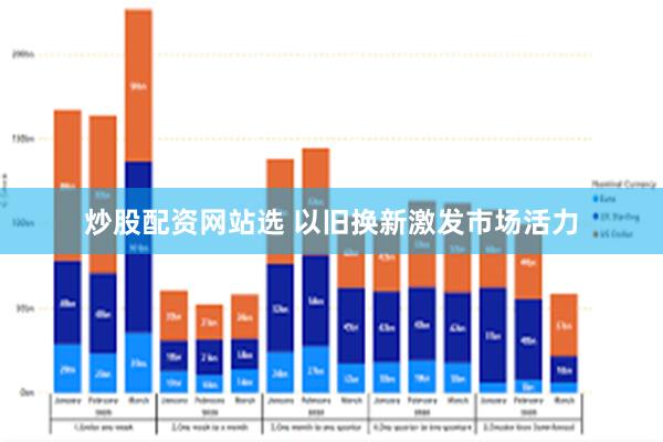 炒股配资网站选 以旧换新激发市场活力