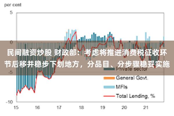 民间融资炒股 财政部：考虑将推进消费税征收环节后移并稳步下划地方，分品目、分步骤稳妥实施