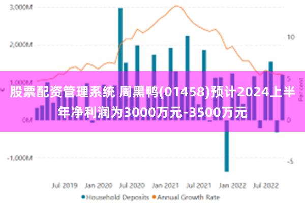 股票配资管理系统 周黑鸭(01458)预计2024上半年净利润为3000万元-3500万元