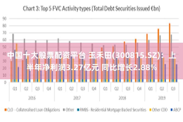 中国十大股票配资平台 玉禾田(300815.SZ)：上半年净利润3.27亿元 同比增长2.88%