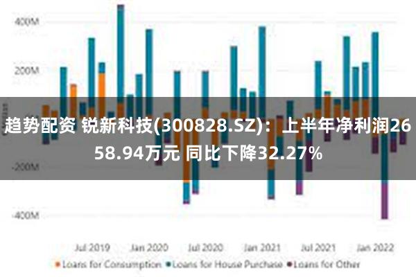 趋势配资 锐新科技(300828.SZ)：上半年净利润2658.94万元 同比下降32.27%