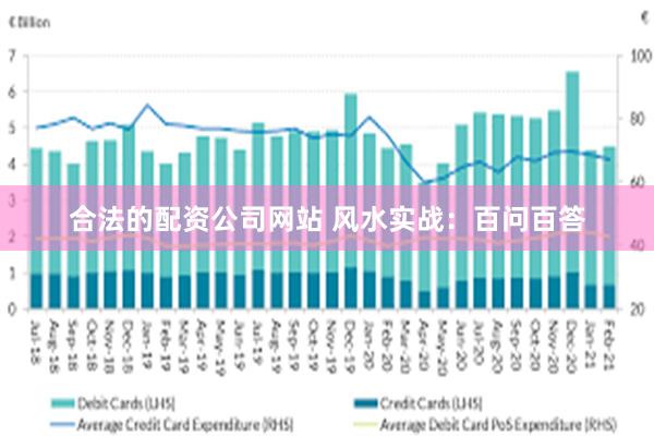 合法的配资公司网站 风水实战：百问百答