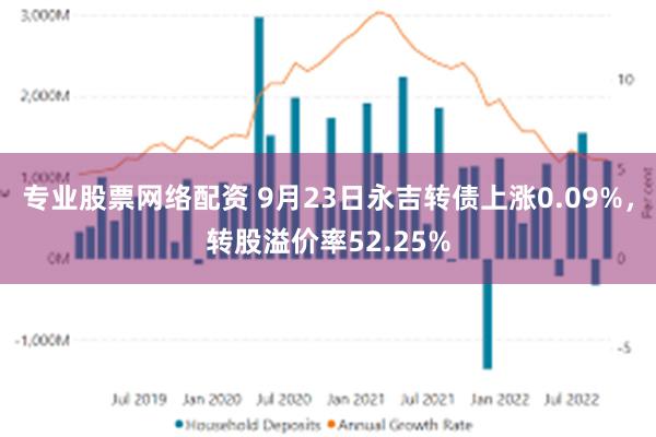 专业股票网络配资 9月23日永吉转债上涨0.09%，转股溢价率52.25%