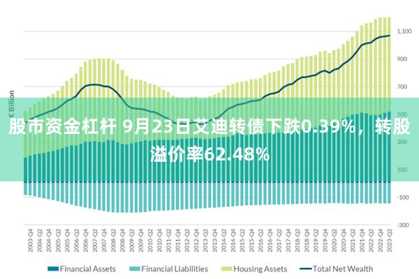 股市资金杠杆 9月23日艾迪转债下跌0.39%，转股溢价率62.48%