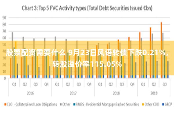 股票配资需要什么 9月23日风语转债下跌0.21%，转股溢价率115.05%