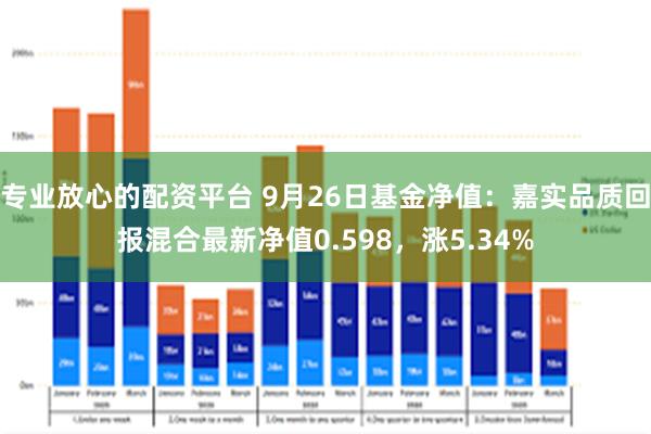 专业放心的配资平台 9月26日基金净值：嘉实品质回报混合最新净值0.598，涨5.34%