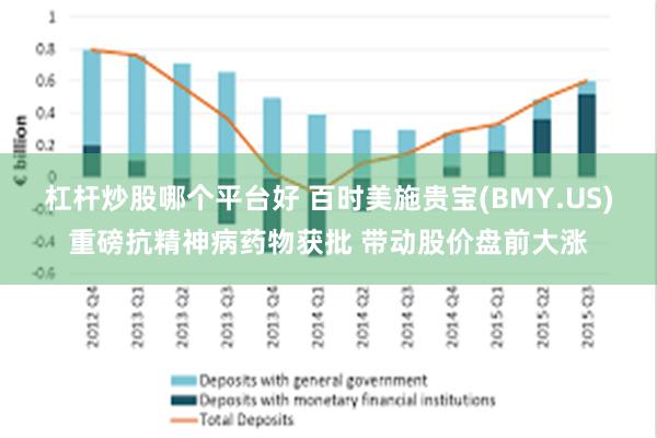 杠杆炒股哪个平台好 百时美施贵宝(BMY.US)重磅抗精神病药物获批 带动股价盘前大涨