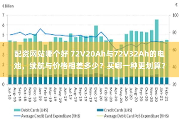 配资网站哪个好 72V20Ah与72V32Ah的电池，续航与价格相差多少？买哪一种更划算？