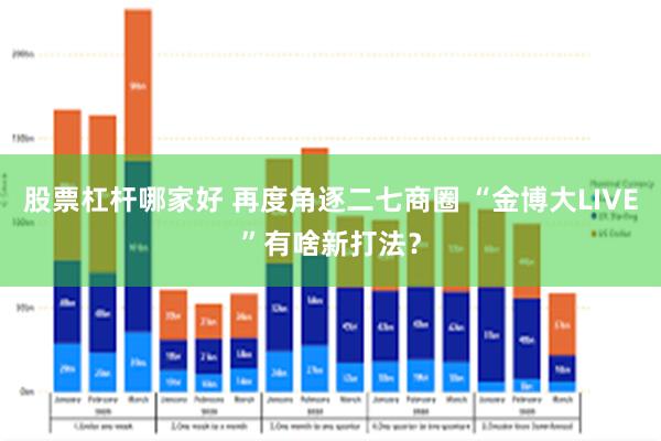 股票杠杆哪家好 再度角逐二七商圈 “金博大LIVE”有啥新打法？