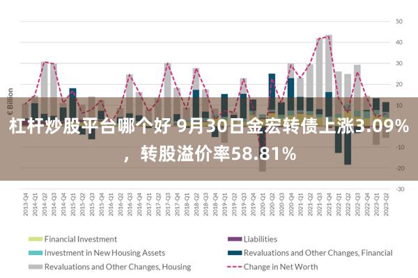 杠杆炒股平台哪个好 9月30日金宏转债上涨3.09%，转股溢价率58.81%