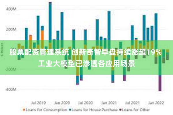 股票配资管理系统 创新奇智早盘持续涨超19% 工业大模型已渗透各应用场景