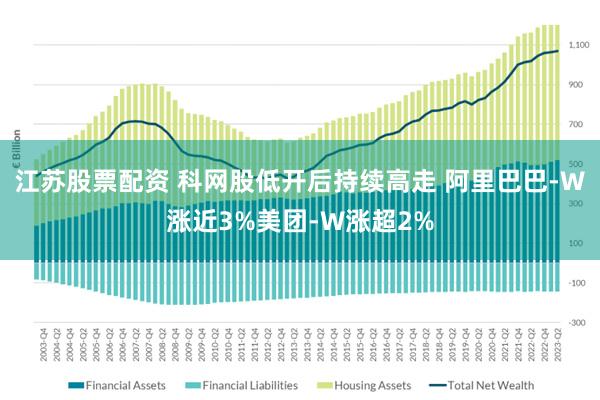 江苏股票配资 科网股低开后持续高走 阿里巴巴-W涨近3%美团-W涨超2%