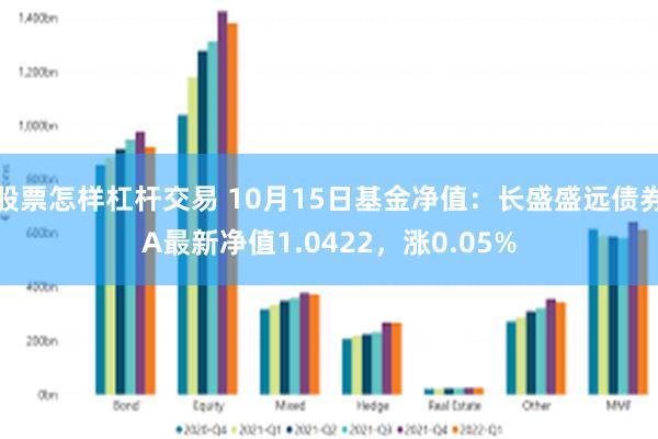 股票怎样杠杆交易 10月15日基金净值：长盛盛远债券A最新净值1.0422，涨0.05%