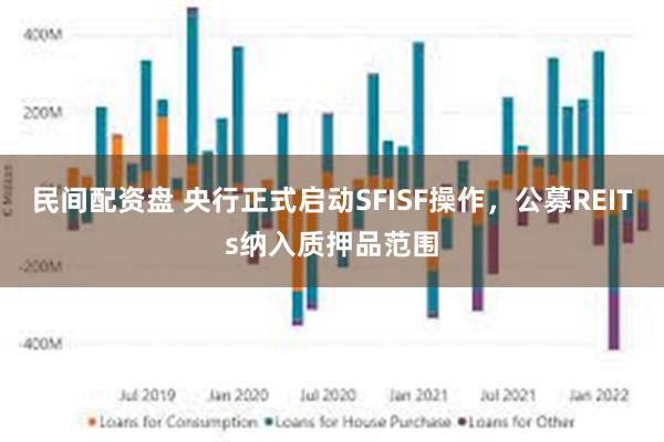 民间配资盘 央行正式启动SFISF操作，公募REITs纳入质押品范围